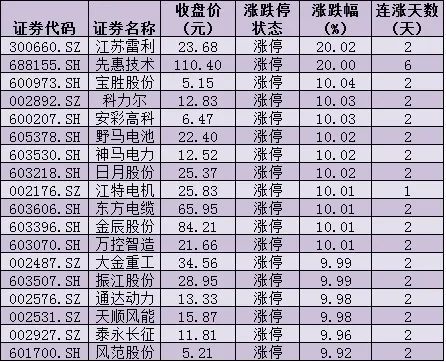 韧性十足！A股市场持续走出独立行情，后市掘金去哪里？