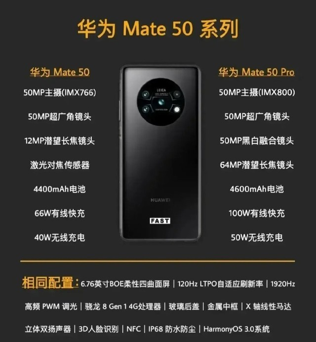 华为mate50将首搭双芯片iphone14屏幕供应商曝光