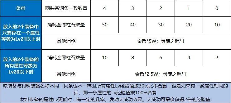 【官方】6.18维护更新公告家常熏鲅鱼