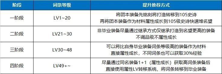 【官方】6.18维护更新公告家常熏鲅鱼