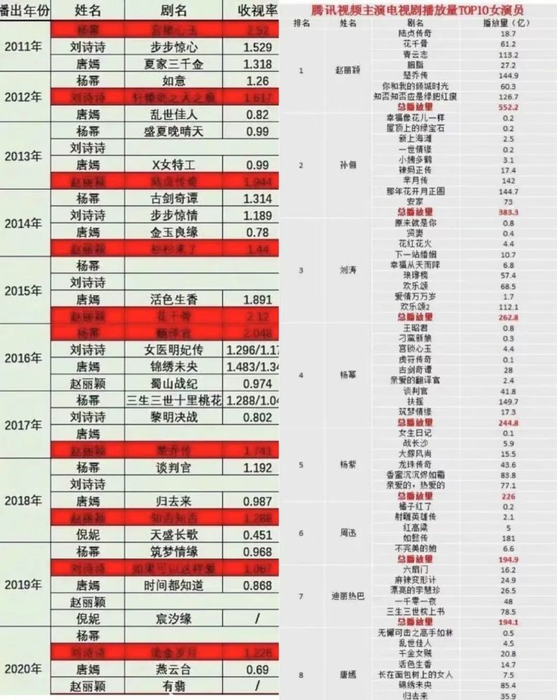 《爱情公寓》导演＋李佳航，情景喜剧今晚迎来“文艺复兴”上台讲话万能公式2023已更新(微博/知乎)