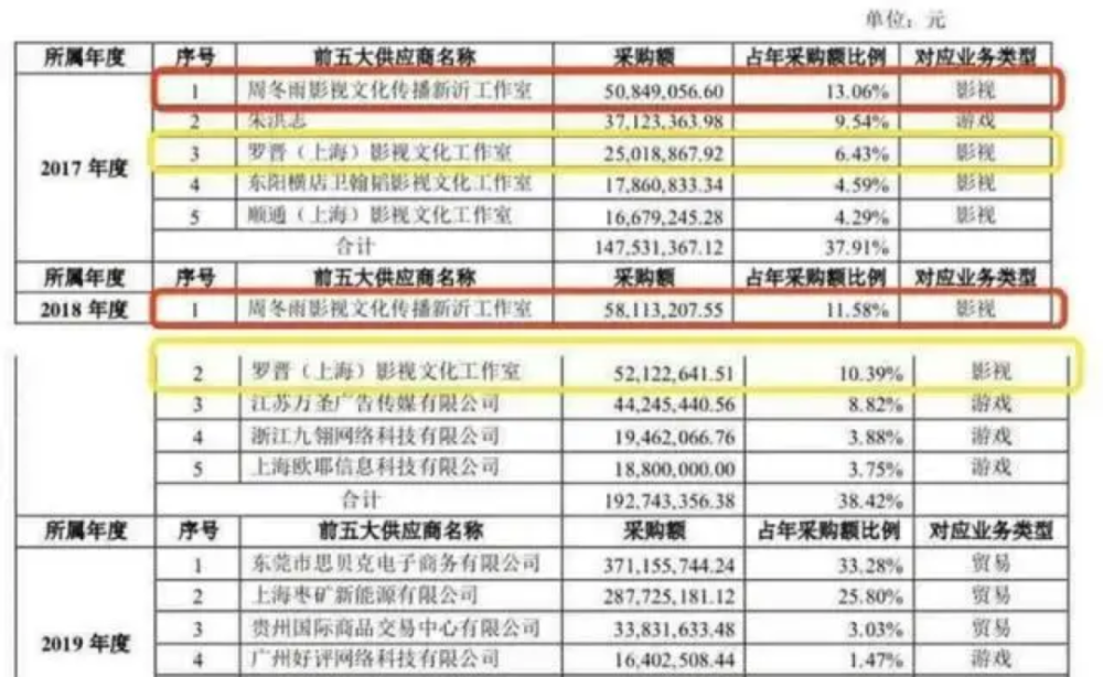 水利部黃河水利委員會：今年黃河中下游防汛形勢不容樂觀600069銀鴿投資
