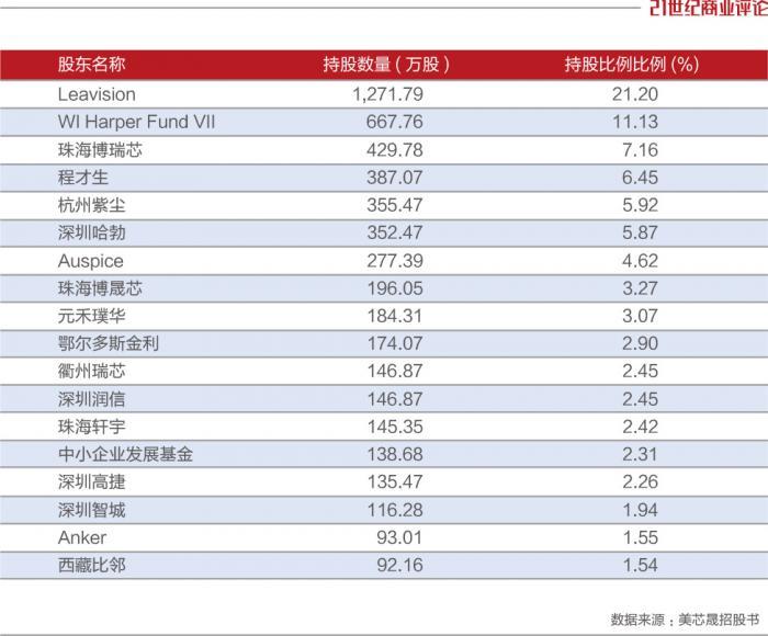16天三单华为已成ipo收割机