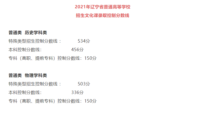 遼寧高考分數(shù)線查詢_高考已經(jīng)結(jié)束,遼寧幾號能查找分數(shù)_遼寧高考狀元王芝蘭高考各科分數(shù)