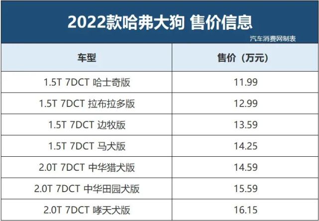 新款哈弗大狗开卖,七款配置车型,11.99万元起售