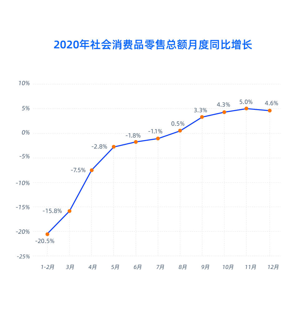 真相了618：消费啥时候反弹呀？｜36氪特别策划逗小猴开心系列365