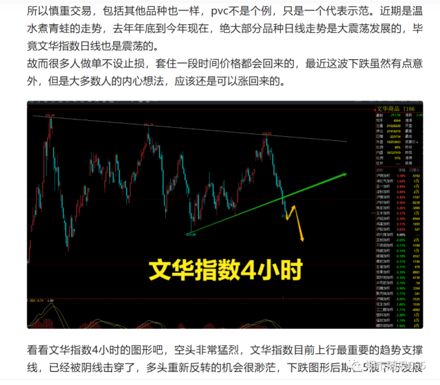 【期貨商品集體回調,空頭行情分析】