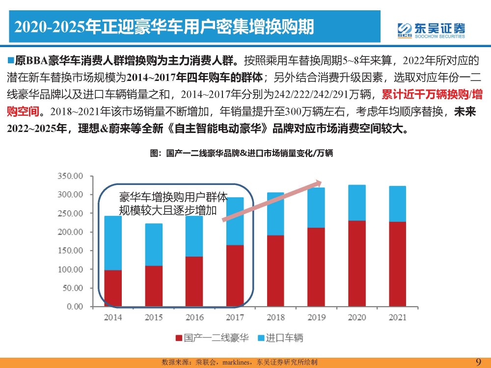 新能源汽车行业专题报告：新能源豪华车正爆发