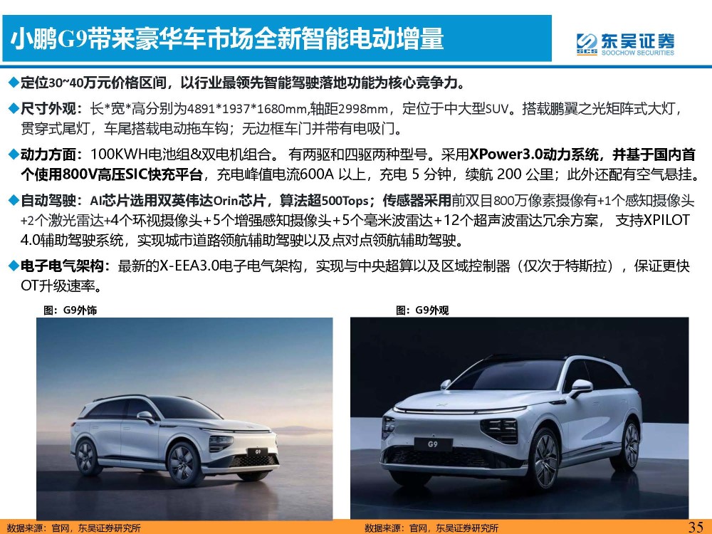 新能源汽车行业专题报告：新能源豪华车正爆发