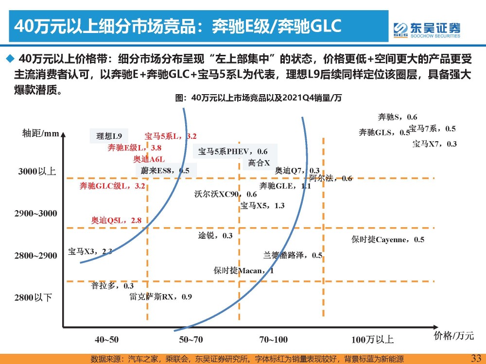 新能源汽车行业专题报告：新能源豪华车正爆发