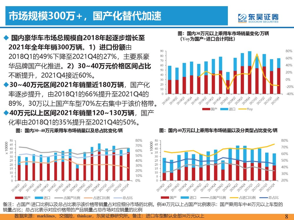 新能源汽车行业专题报告：新能源豪华车正爆发