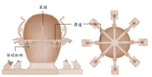 早在我國漢代,張衡就利用共振原理髮明瞭候風地動儀,用來監測地震.