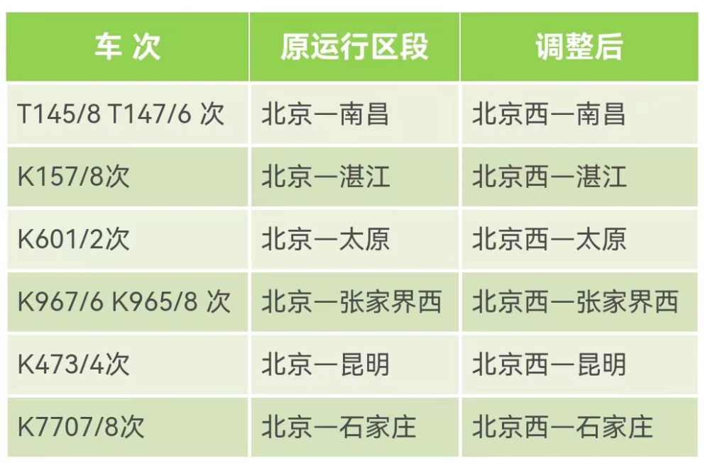 出行注意！6月20日调图，涉及北京西站、北京丰台站多趟列车600525长园新材