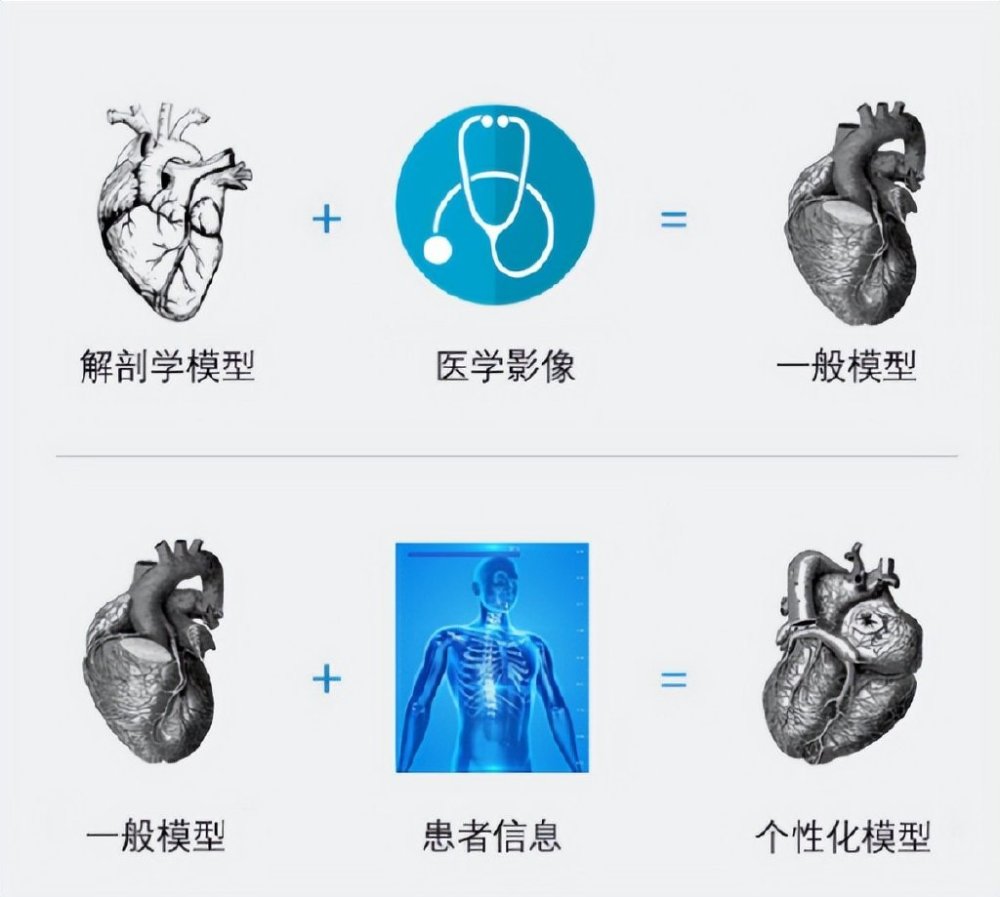 人体数字孪生图片