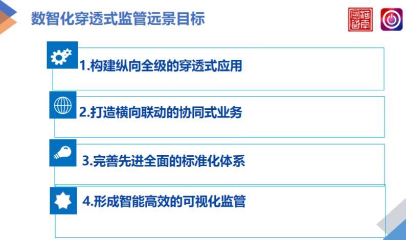 落实数字化转型战略河南省国资委打造穿透式监管模式