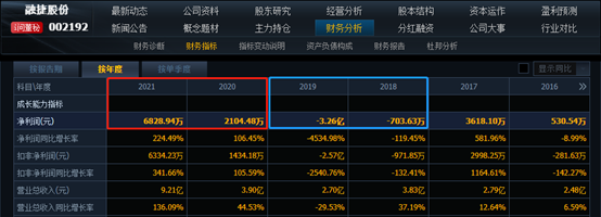 投资比亚迪大赚4万倍背后：王传福表哥与他的锂电帝国中国目前有多少飞机场2023已更新(今日/新华网)中国目前有多少飞机场