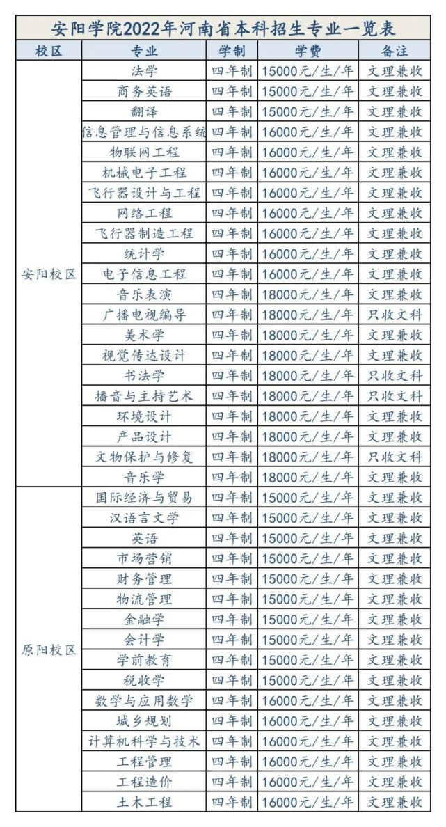 安阳学院原阳校区专业图片