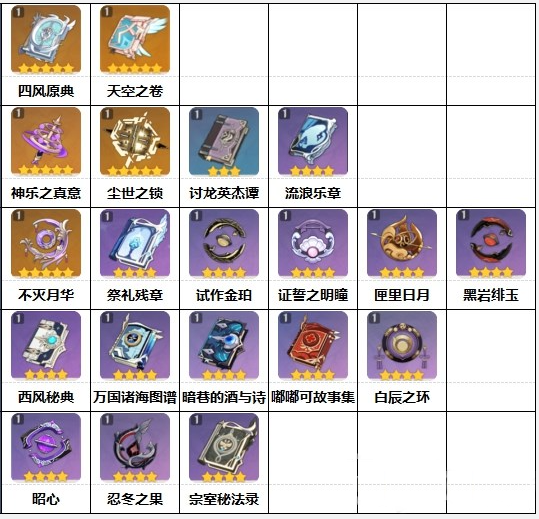 原神:武器属性特效及获取方法-法器排名分析