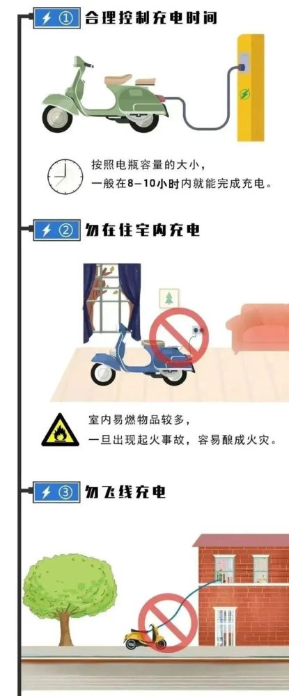 警示!电动车"楼内"充电很危险!_腾讯新闻