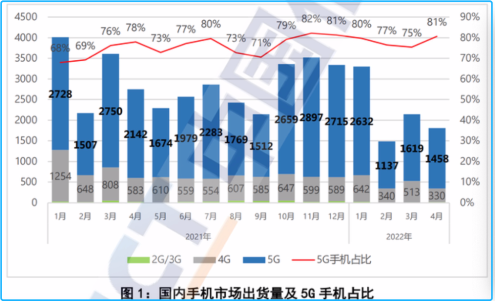 手机厂商“最血腥”618：渠道商押上身家赌品牌古天乐宣萱同人文