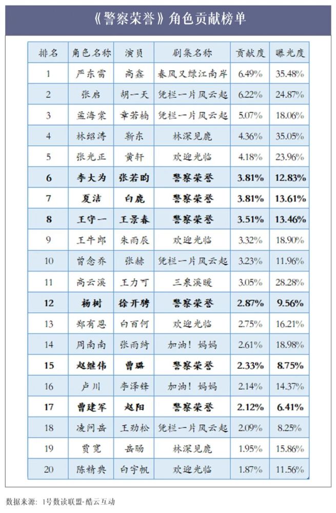 富豪刑警演员表图片