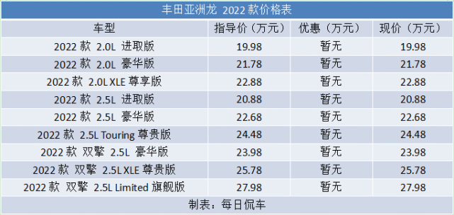 亚洲龙2.5配置表图片