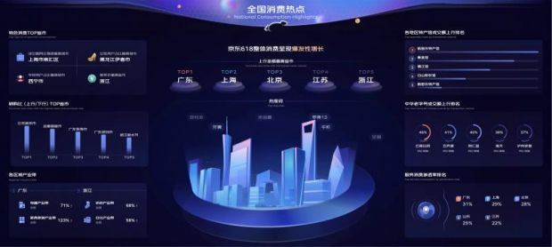 京东618数据排行_618全网销售额、战绩排行新鲜出炉:京东拿下冠军天猫位居第二
