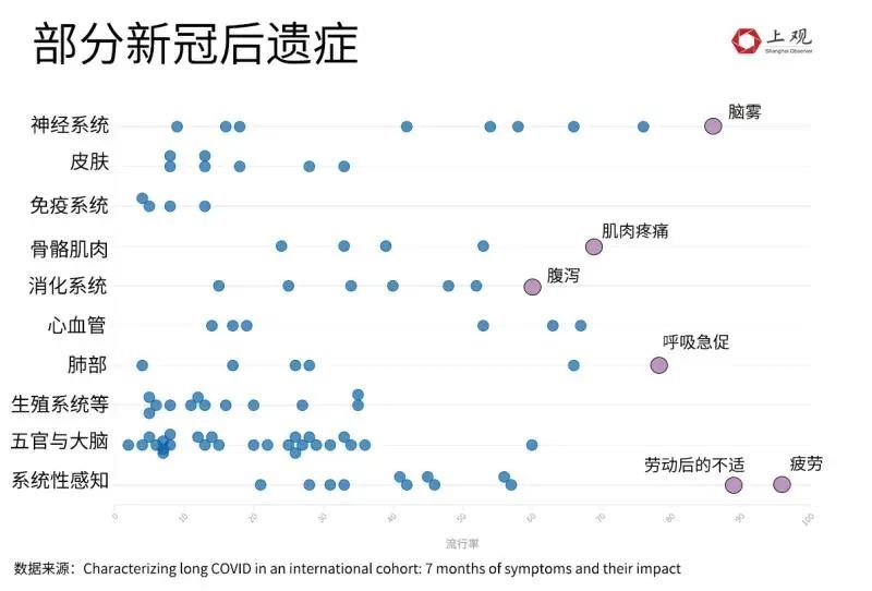 長期症狀風險比德爾塔低全球首個奧密克戎後長期新冠研究發表