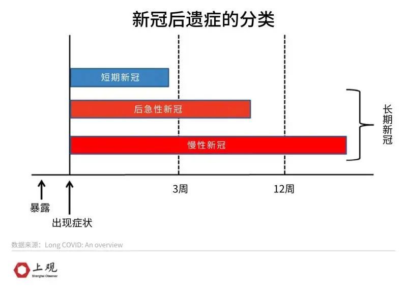 长期症状风险比德尔塔低全球首个奥密克戎后长期新冠研究发表