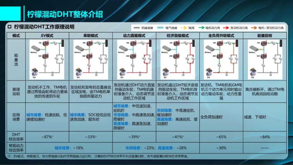 哪吒S设计理念全方位解析，让剪刀门不只属于小众中国有多少机场