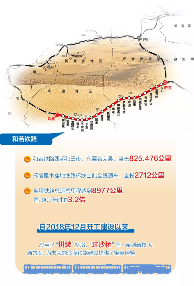 人造世界之最環塔克拉瑪干沙漠鐵路環線新疆和田至若羌鐵路開通