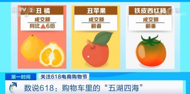 数说618四川人买走3成东北五常大米漂亮水果失去竞争力