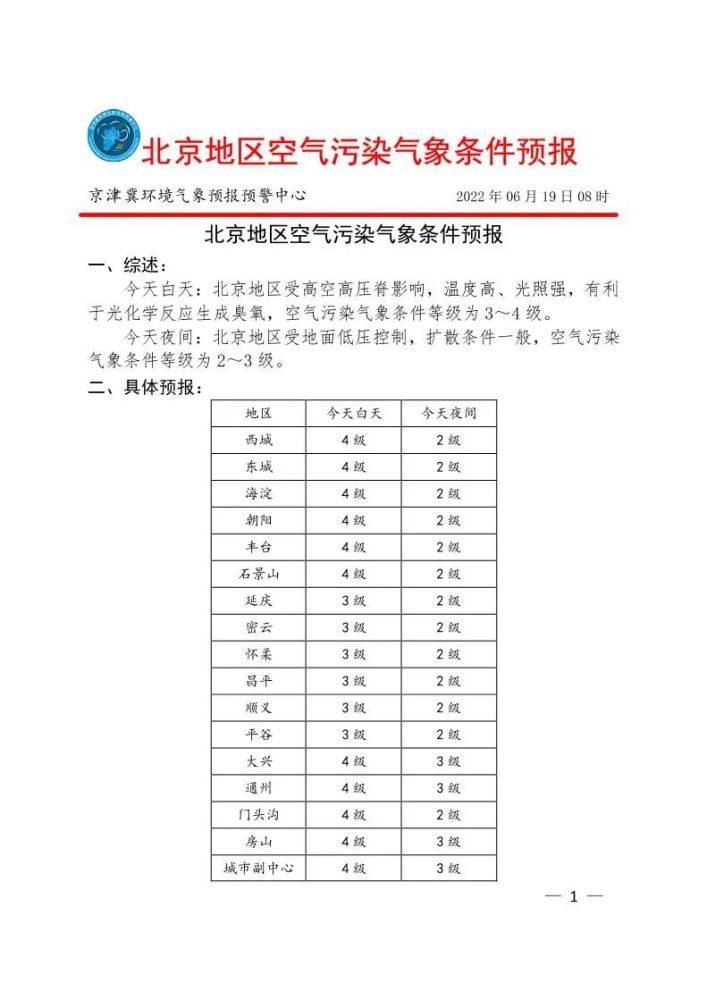 今天白天气象条件有利于光化学反应生成臭氧上将军衔2023已更新(头条/新华网)