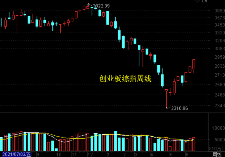 中远海控成本高增调查：成本项需做更细披露