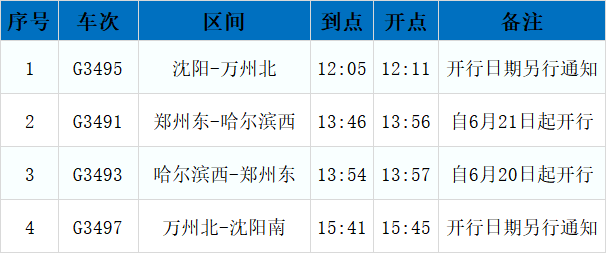 5對其中普速12.5對天津西站共開行旅客列車130.