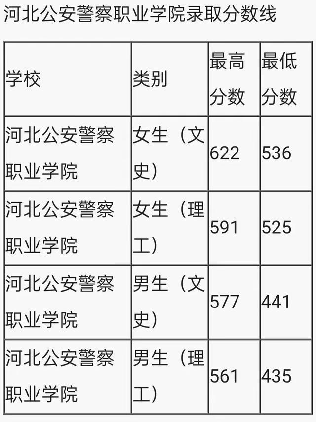 适合文科生报考的军校_女生适合考什么军校_适合女生的军校