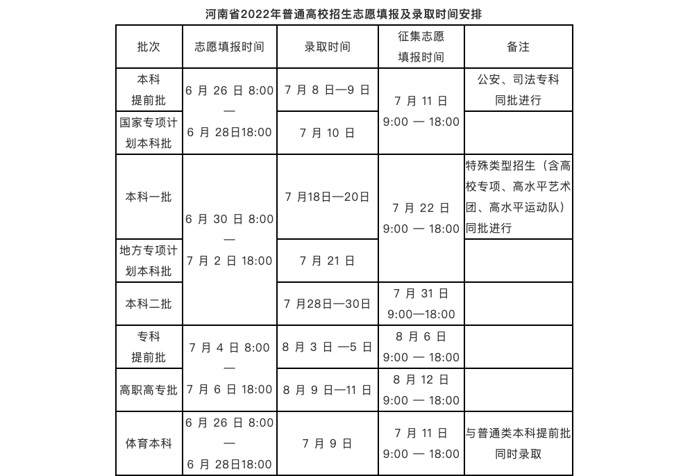 河南省2022年高考网上志愿填报系统于6月26日开通