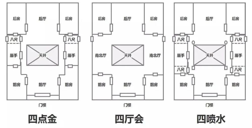 潮汕傳統民居系列專講四點金