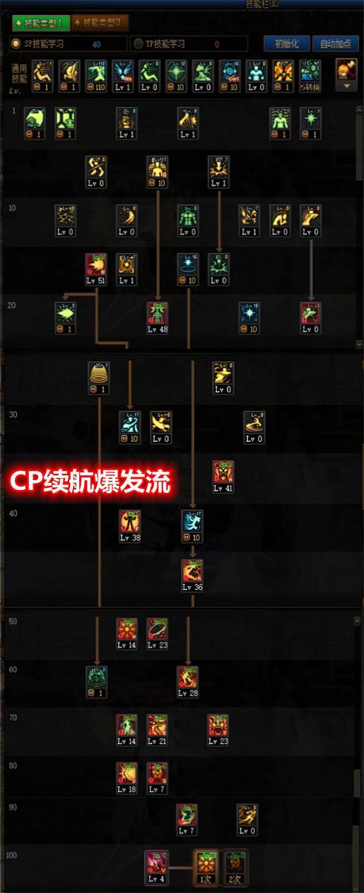 千叶花满,究极念气罩满,奔雷掌满,心之念意满,奇袭幻影满,狂狮怒吼满