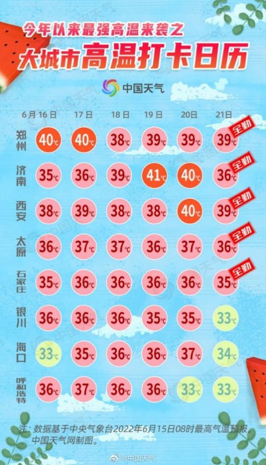 多地超40℃，北京发布高温蓝色预警，本轮高温天气还要持续多久？