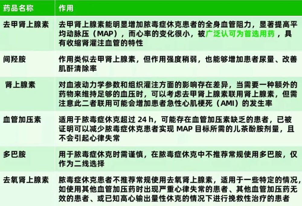 多巴胺,間羥胺,去甲腎……不同休克類型升壓藥如何選擇?_騰訊新聞