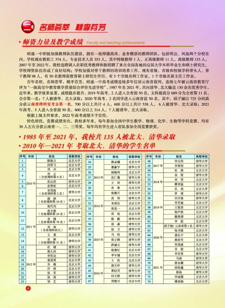 附:各县(市)区定向名额分配表昭阳区镇雄县大关县鲁甸县巧家县水富市
