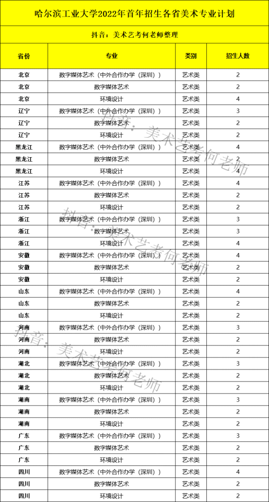 a类考生① b类考生②_艺术类考生可以艺体文化双报_mba a类考生和b类考生是什么意思