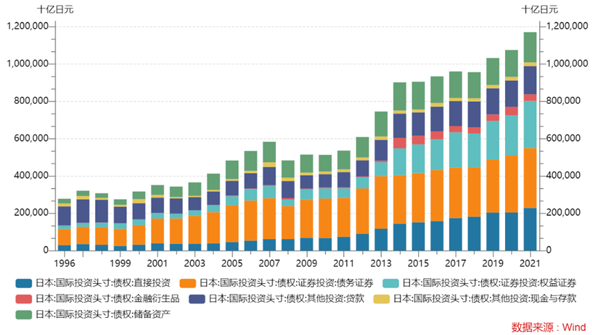 资产负债表坍塌日本再续失去的三十年