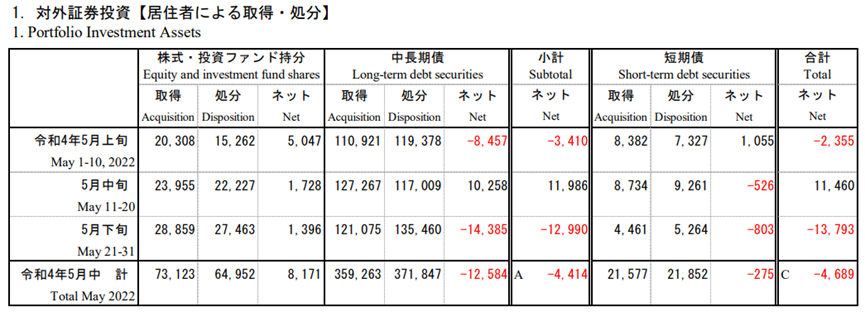 资产负债表“坍塌”，日本再续失去的三十年？