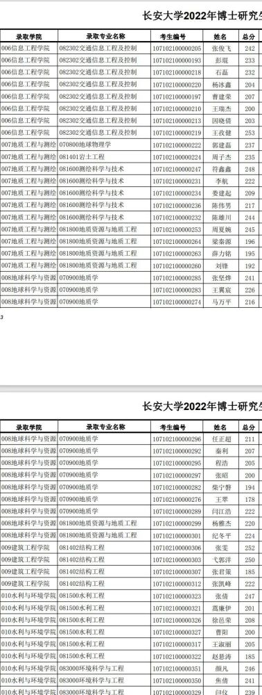 專科南昌大學(xué)分?jǐn)?shù)線_南昌大學(xué)專科院校_南昌大學(xué)專科