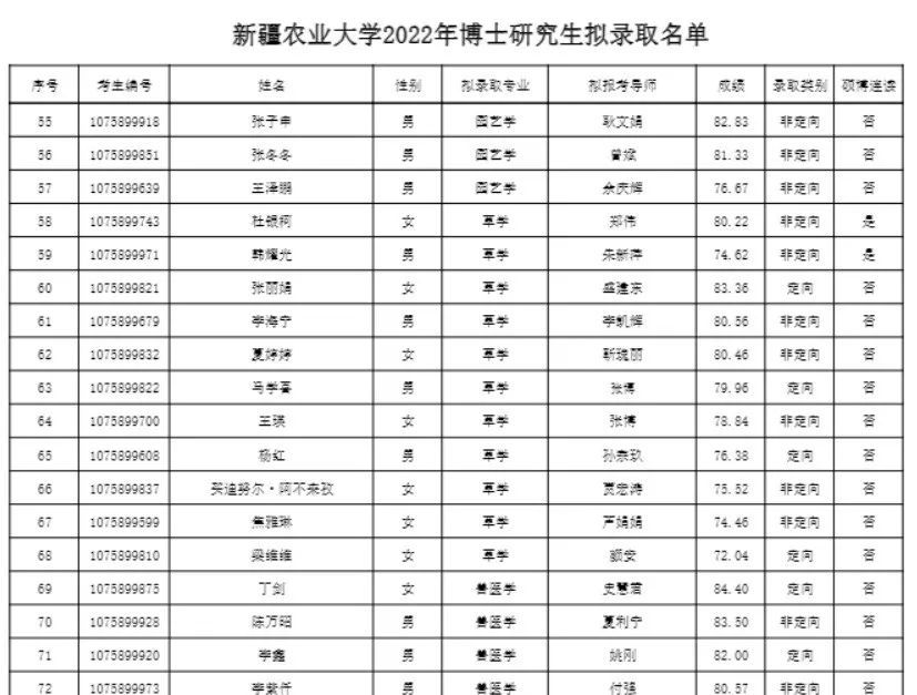 新疆農業大學2022年招收攻讀博士學位研究生擬錄取名單公示幾深教育