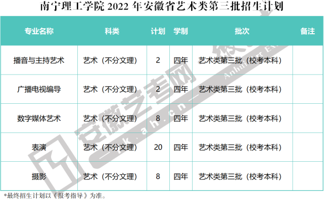 南寧理工學院2022年藝術類第三批招生計劃