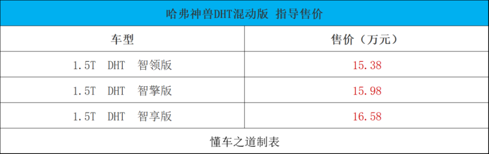 郑州日产锐骐7、蔚来ES7等｜一周新车