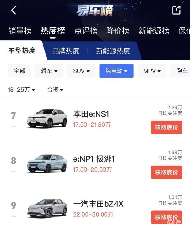 广汽本田e：NP1极湃1将于今日正式上市预售价17.5万元起